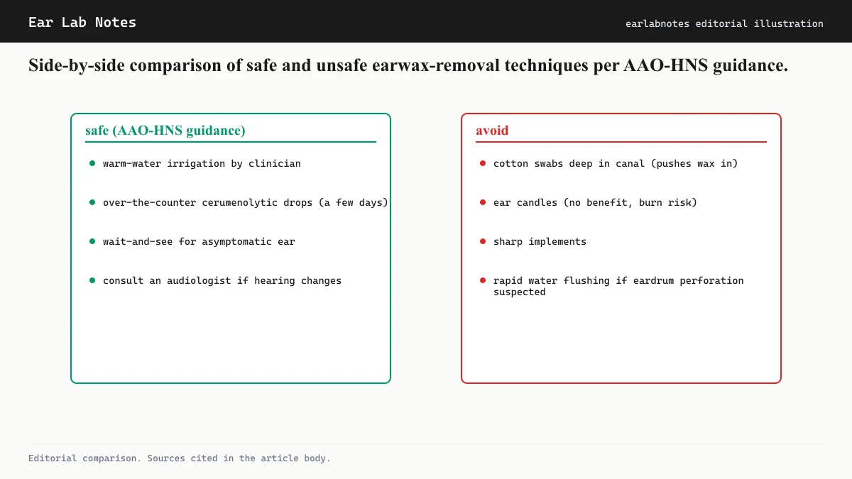 Side-by-side comparison of safe and unsafe earwax-removal techniques per AAO-HNS guidance.