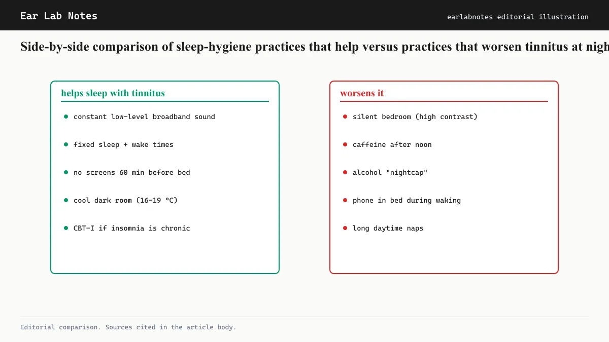 Side-by-side comparison of sleep-hygiene practices that help versus practices that worsen tinnitus at night.